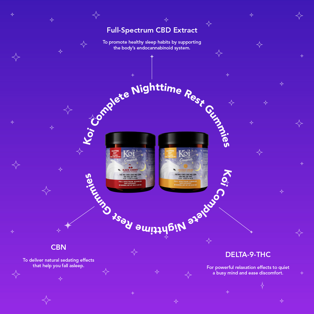 Koi Complete Nighttime Gummies made with CBD, CBN, and delta-9 THC